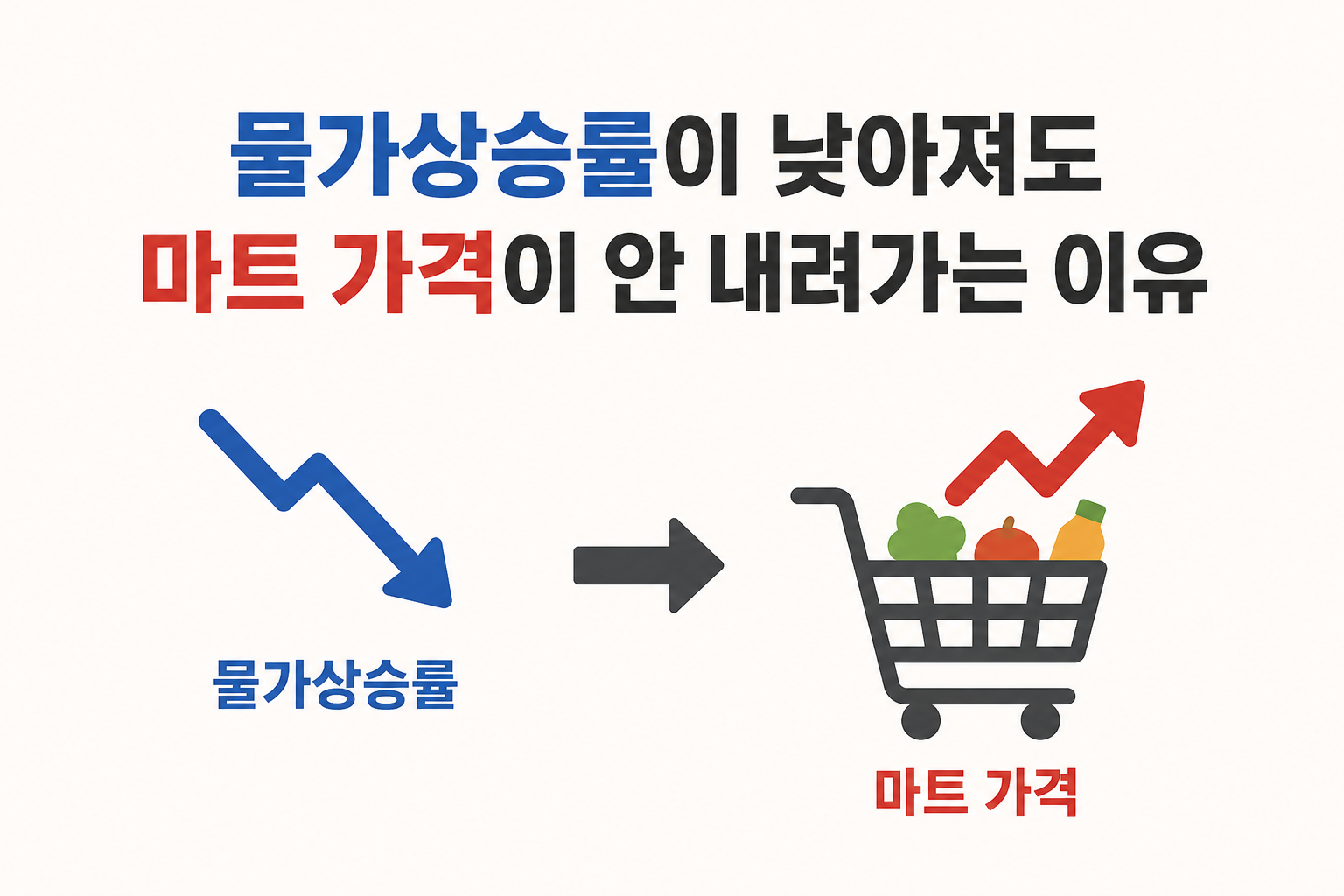 물가상승률