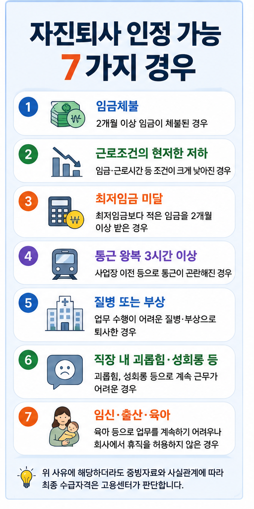 자진퇴사 인정

