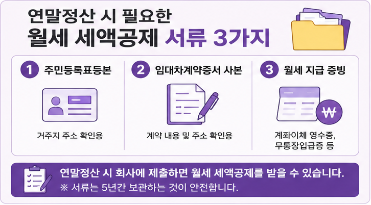연말정산 월세 세액공제
