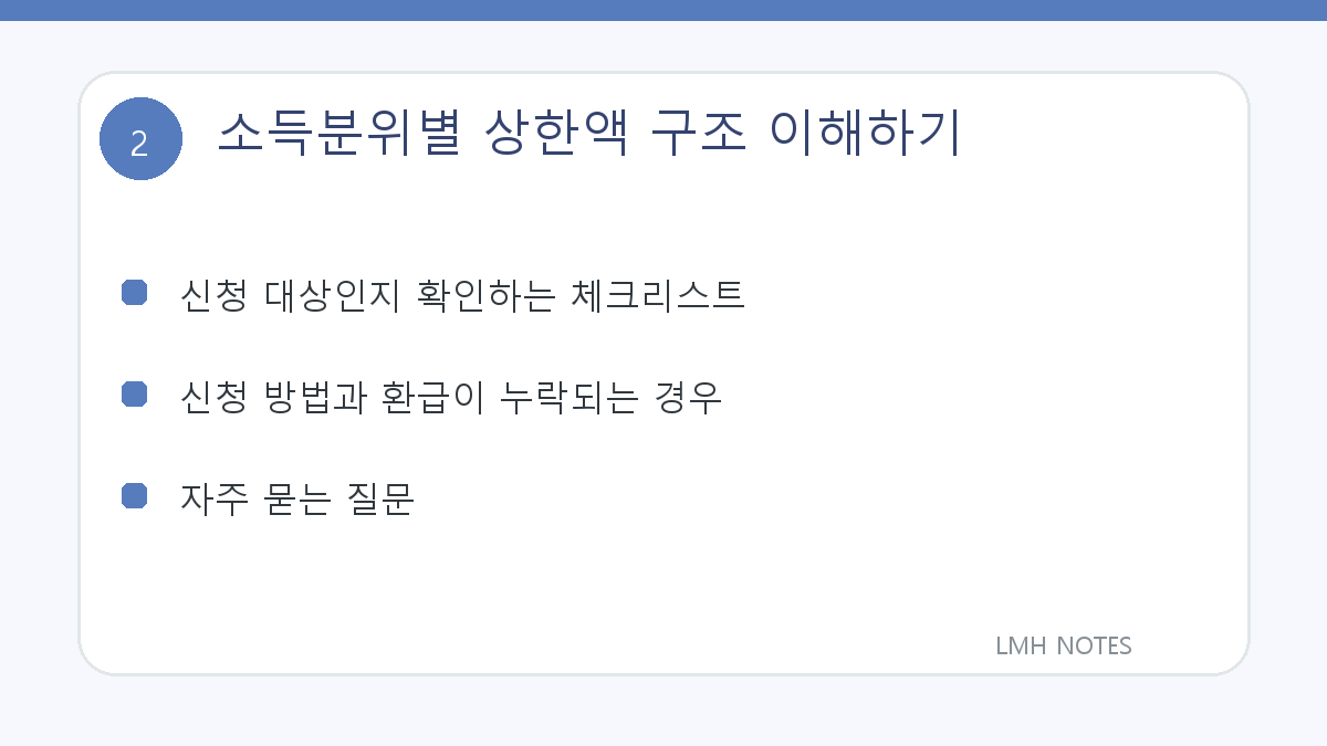 소득분위별 상한액 구조 이해하기 확인 사항