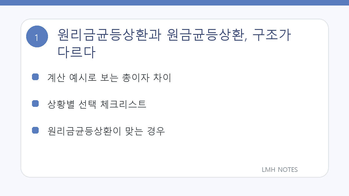 원리금균등상환과 원금균등상환, 구조가 다르다 핵심 내용